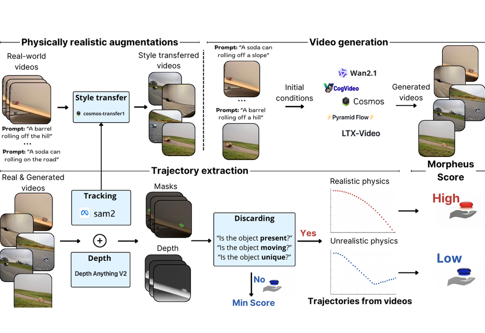 Probing Newtonian Mechanics in Video Generative Models with Real Physical Systems